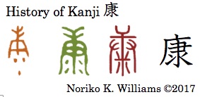 History of Kanji 康