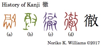 History of Kanji 徹