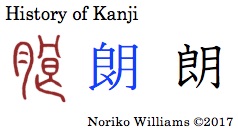 History of Kanji 朗