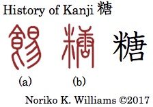 History of Kanji 糖