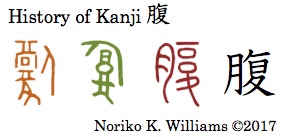 History of Kanji 腹