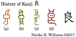 History of Kanji 良