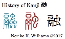 History of Kanji 融