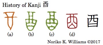 History of Kanji 酉