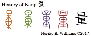 History of Kanji 量