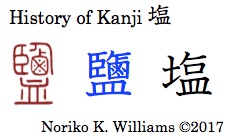 History of Kanji 塩