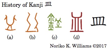 History of Kanji 皿