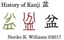 History of Kanji 盆
