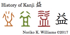 History of Kanji 益