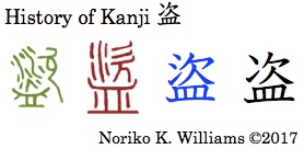 History of Kanji 盗