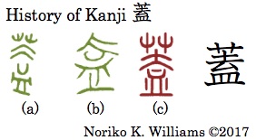 History of Kanji 蓋