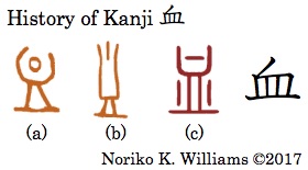 History of Kanji 血