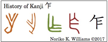 History of Kanji 乍
