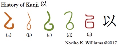 History of Kanji 以
