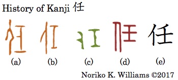 History of Kanji 任