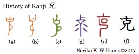 History of Kanji 克