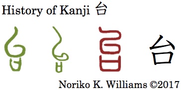 History of Kanji 台