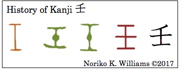 History of Kanji 壬