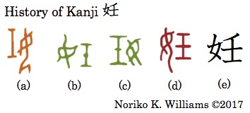 History of Kanji 妊
