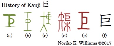 History of Kanji 巨