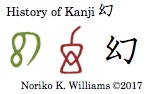 History of Kanji 幻