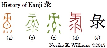 History of Kanji 彔