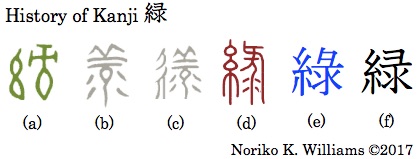History of Kanji 緑