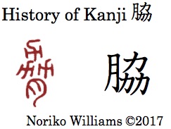 History of Kanji 脇