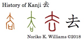 History of Kanji 去