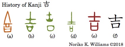 History of Kanji 吉