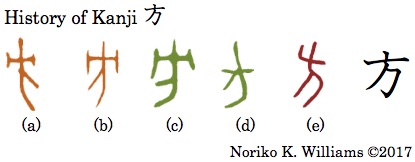 History of Kanji 方