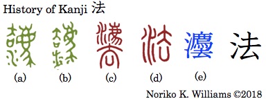 History of Kanji 法