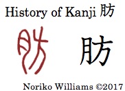 History of Kanji 肪