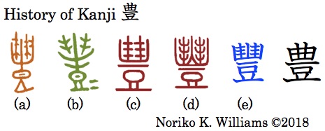 History of Kanji 豊