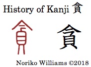 History of Kanji 貪