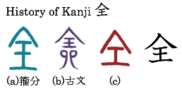 History of Kanji 全