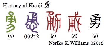 History of Kanji 勇
