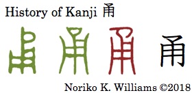 History of Kanji 甬