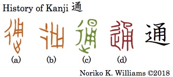 History of Kanji 通