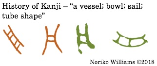 History of Kanji - A vessel; tube-shape