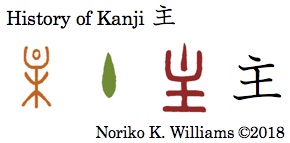 History of Kanji 主