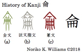 History of Kanji 侖