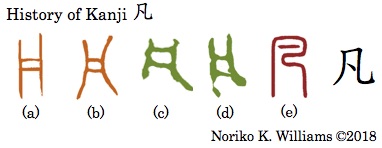 History of Kanji 凡
