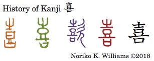 History of Kanji 喜