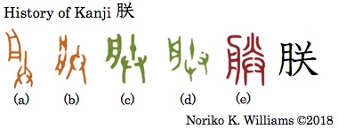History of Kanji 朕