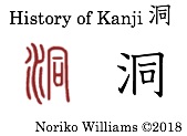 History of Kanji 洞