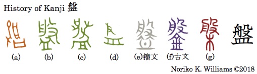 History of Kanji 盤