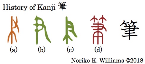 History of Kanji 筆
