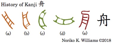 History of Kanji 舟