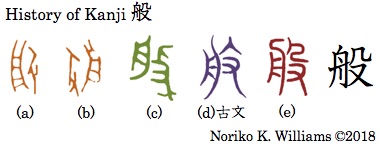 History of Kanji 般